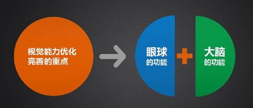寧波高科技矯正近視 信息科技引領視力新革命
