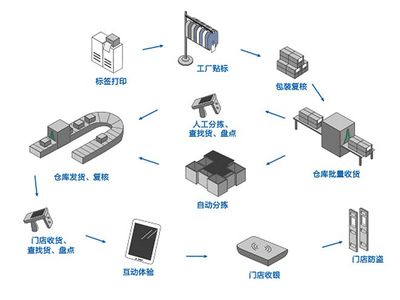 化妝品標簽新規下的質量溯源管理與“智造”升級——以倍諾科技為例