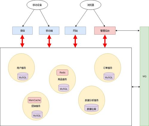 日志分析、告警管理、服務網關與數據處理服務 構建現代數字業務的四大基石